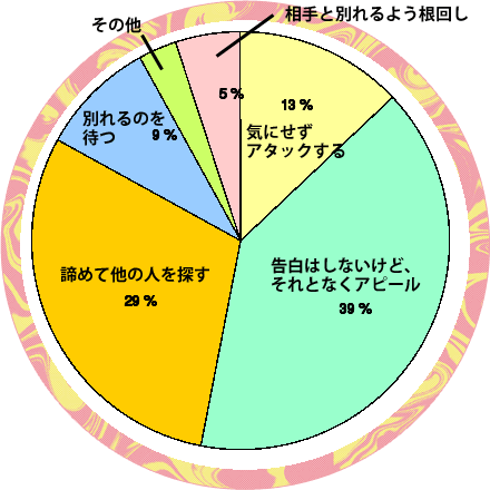 彼女持ち男子にアプローチする 恋占ニュース 恋愛 占いのココロニプロロ