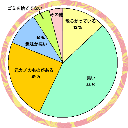 彼の部屋が汚くても大丈夫 恋占ニュース 恋愛 占いのココロニプロロ