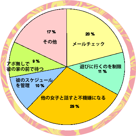 怖すぎる 彼が震える女の束縛 ココロニプロロ 恋愛 占い