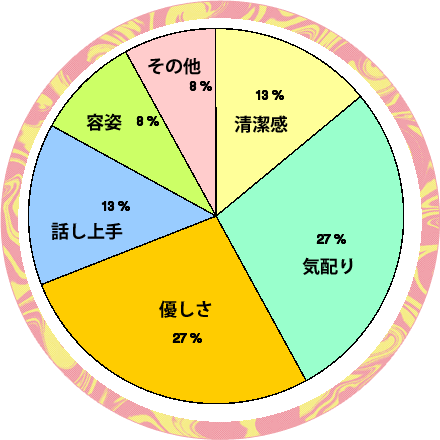 日本一のモテ男についての考察 恋占ニュース ココロニプロロ 恋愛 占い