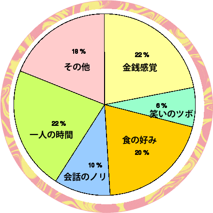 女子が彼氏に求める最低条件 恋占ニュース 恋愛 占いのココロニプロロ