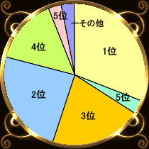 好きじゃなくてもする理由って 付き合う前に エッチしよう と言われたら 恋占ニュース ココロニプロロ 恋愛 占い