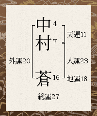 若手俳優 中村蒼さんは一目惚れタイプ 魅力や恋愛観を解明 恋占ニュース 恋愛 占いのココロニプロロ