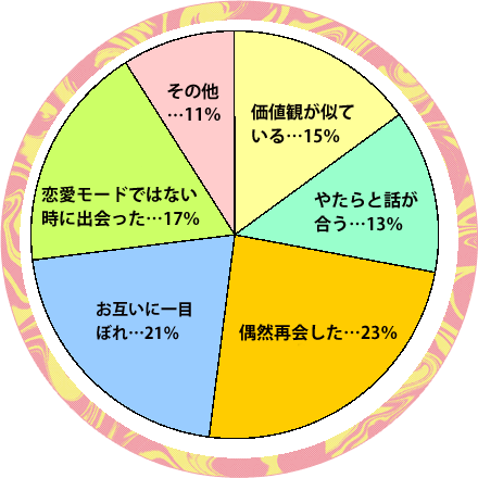 恋愛に積極的じゃないときほど 運命の人 に巡り合いやすい ココロニプロロ 恋愛 占い