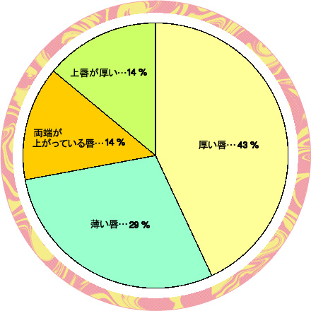 斎藤工も 厚め唇はエロい 唇の形でわかる性格 愛情表現 恋占ニュース 恋愛 占いのココロニプロロ