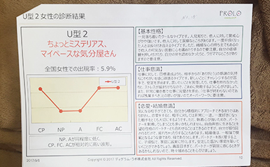 PROLO5周年記念イベント