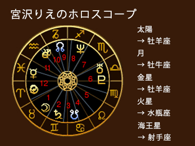 運命的な絆 で結ばれた人 バツイチ婚に学ぶ運命の人の見分け方 恋占ニュース 恋愛 占いのココロニプロロ