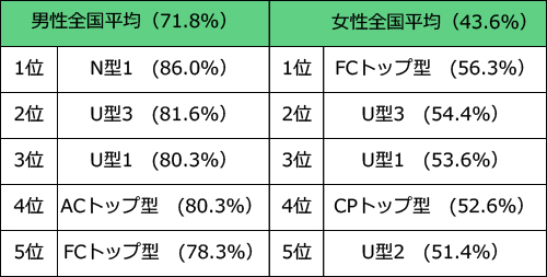 恋人にフラれやすい 性格が判明 あなたはどっち ディグラム キハラ恋愛研究所 Vol 9 恋愛 占いのココロニプロロ