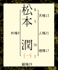 仕事は 完璧主義 でも恋愛が残念なのは名前のせい 嵐 松本潤を 名前 から読み解く 恋愛 占いのココロニプロロ