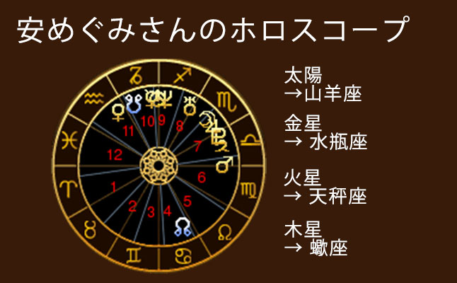 星座が同じカップルの結婚相性って 絆の強さは ソウルメイト 運命の人を読み解く 恋愛 占いのココロニプロロ