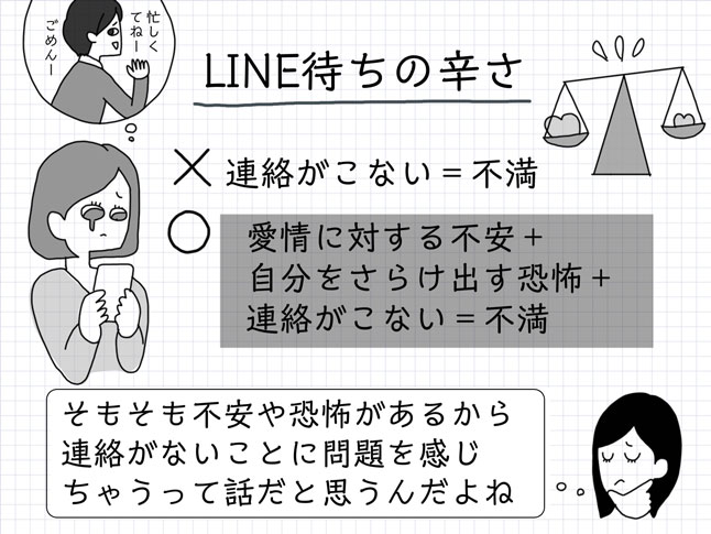 彼のlineを待つ時間が苦痛 描き子のモヤモヤ解剖ノート 恋愛 占いのココロニプロロ