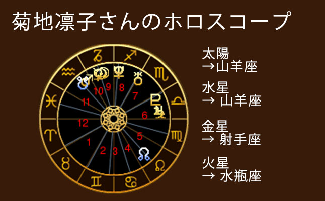 運命の人は 年下の男性 姉さん女房 タイプな女性の共通点 ソウルメイト 運命の人を読み解く 恋愛 占いのココロニプロロ