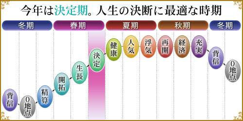 電撃復縁は運命だった？前澤社長と剛力彩芽がヨリを戻した理由を「0学占術」で占う | 恋愛・占いのココロニプロロ