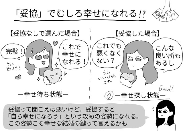 婚活でいい人に出会えないのはなぜ 描き子のモヤモヤ解剖ノート 恋愛 占いのココロニプロロ