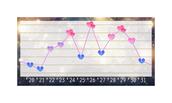 結婚も離婚も的中 当たりすぎる 星ひとみ 幸せの天星術 であの有名人を占ってみたら 恋愛 占いのココロニプロロ