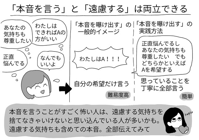 まとめ 描き子のモヤモヤ解剖ノート