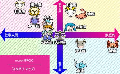 【12星座別・スパダリマップ】　阿雅佐