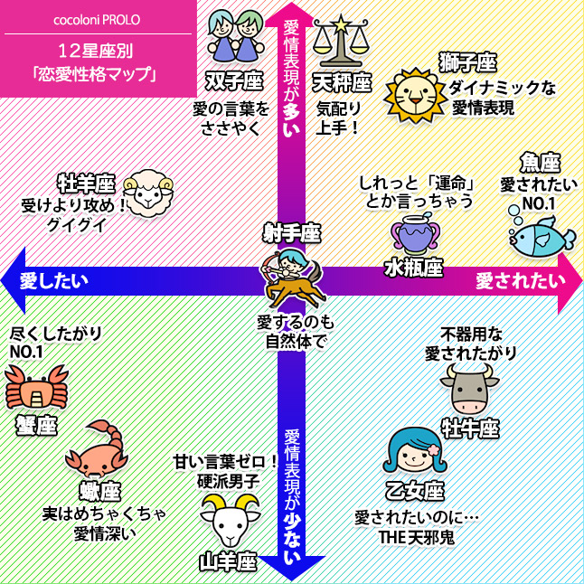 【12星座別・恋愛性格マップ】　阿雅佐