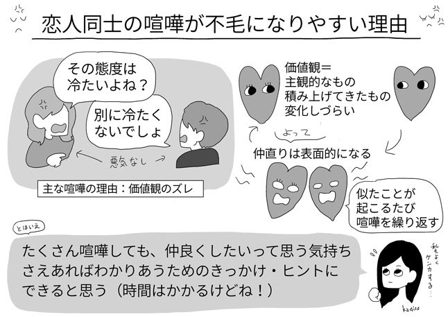 いつも同じ原因でイライラ 彼氏との喧嘩でモヤッとすること 描き子のモヤモヤ解剖ノート 恋愛 占いのココロニプロロ