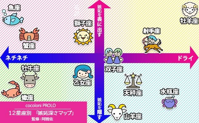 【阿雅佐の12星座別・嫉妬深さマップ】