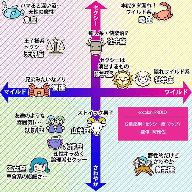 【12星座別・セクシー度マップ】　阿雅佐